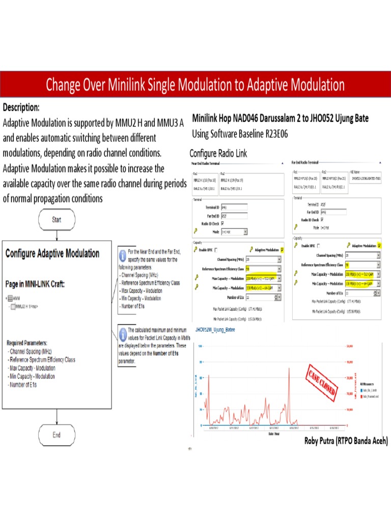 CO Adaptive Modulation | PDF | Science & Mathematics | Computers