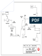 Proyecto Diagrama