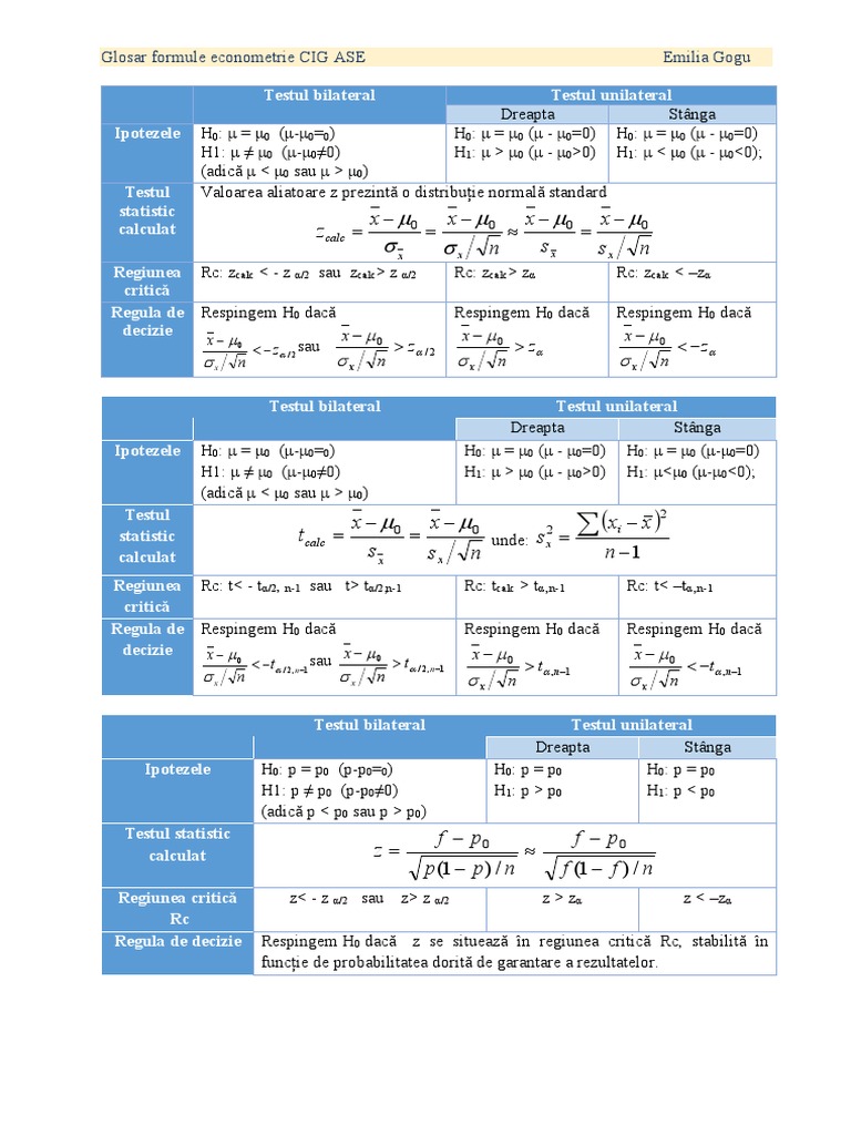 Glosar Formule Cig Test 1 2018 | PDF