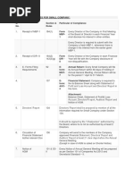 S. No. Section & Rules Particular of Compliance: Annual Compliances For Small Company