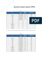 Índice de Precios Al Por Mayor IPM