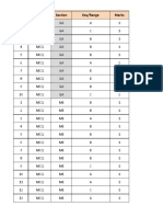 MCQ and NAT Type Questions with Section, Key/Range and Marks Details