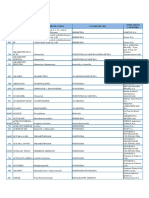 Lista de Agrotóxicos PDF