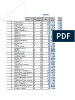 Situatia Stocurilor La Data de