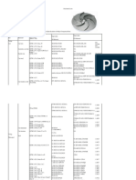 Typical Material Specifications for Major Component Parts.pdf