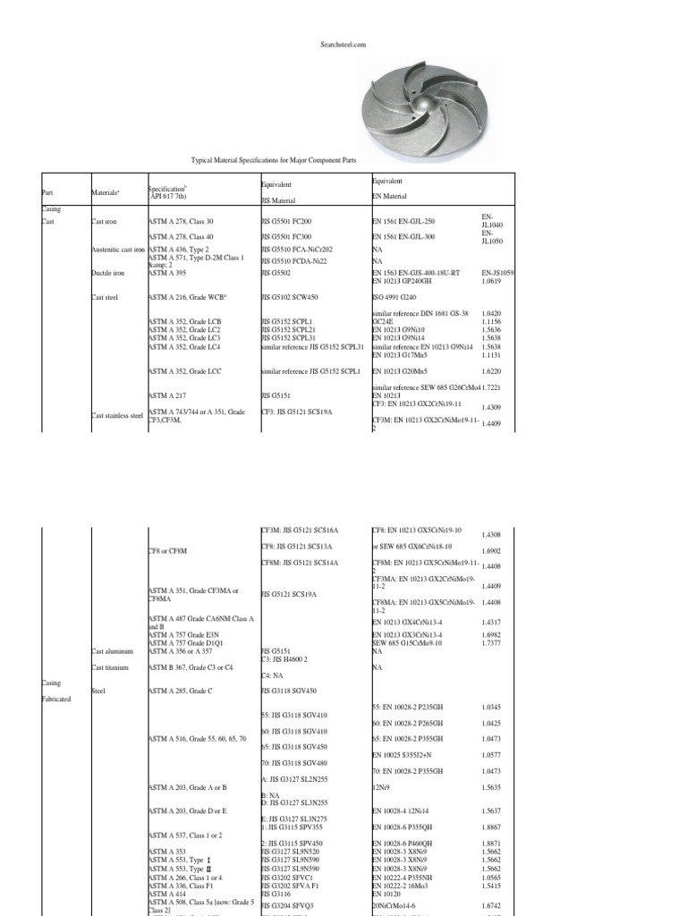 Typical Material Specifications For Major Component Parts PDF | PDF ...
