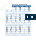 Data Percobaan A