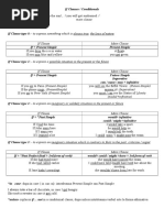 Conditionals 0 1 2 3