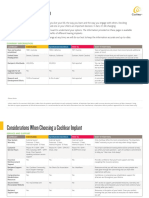 CI Comparison