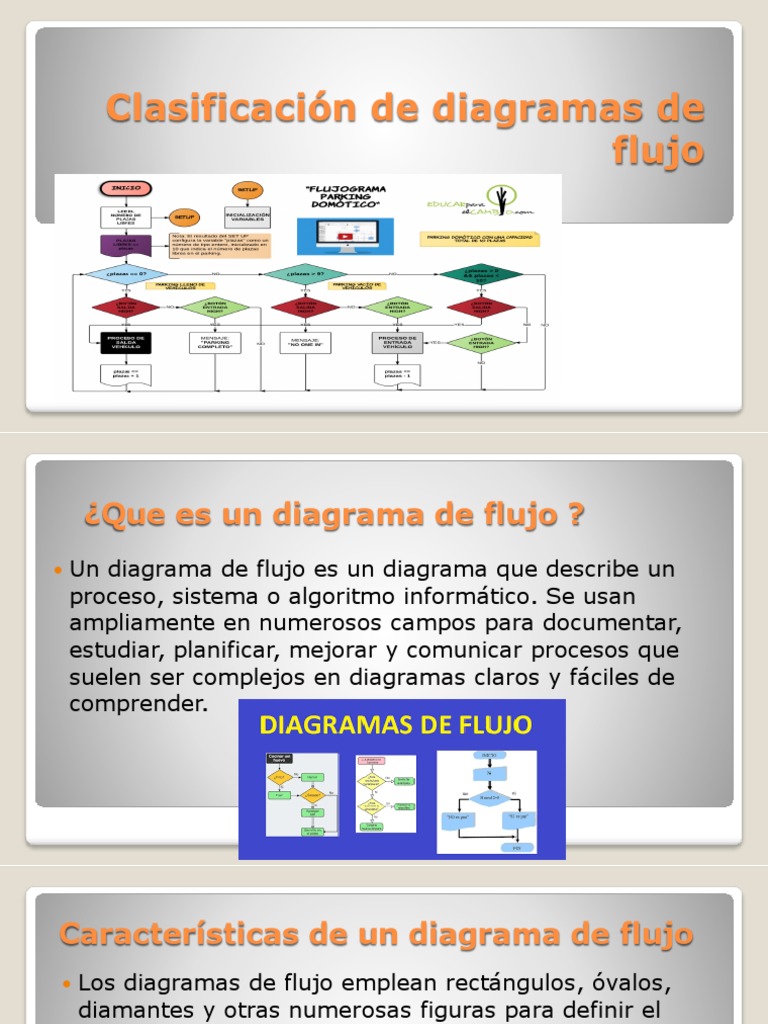 Clasificacion De Diagramas De Flujo