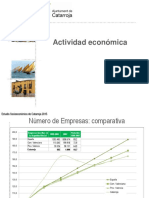 0201 Actividad Economica Catarroja