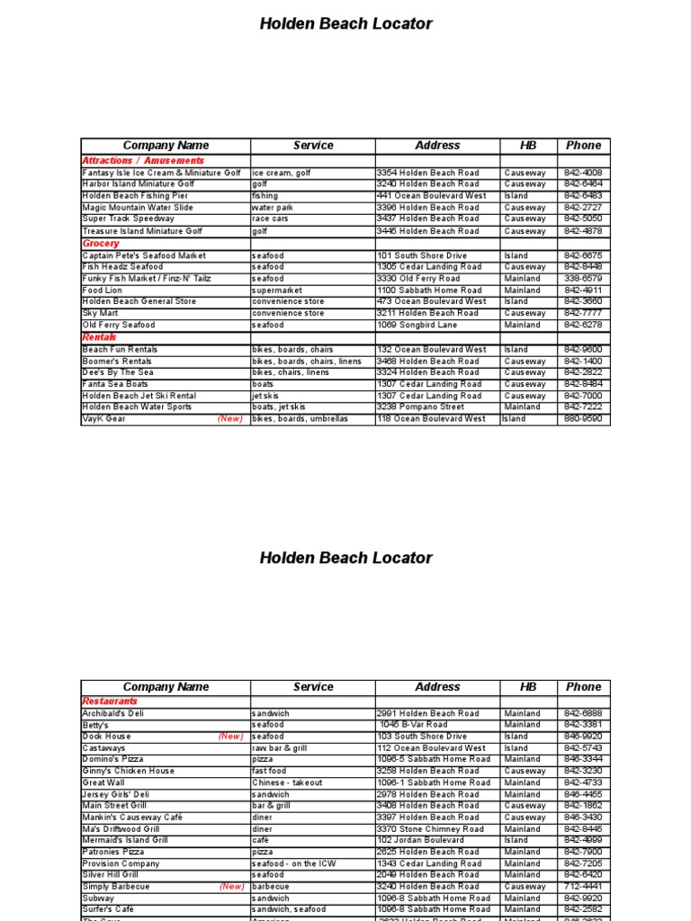 Holden Beach Locator PDF Restaurant And Catering Nature