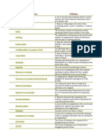 Accounting Definitions