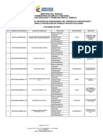 Listado de Centros de Entrenamiento Inscritos