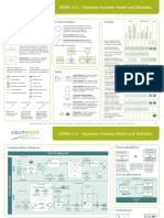 Visum Point Bpmn