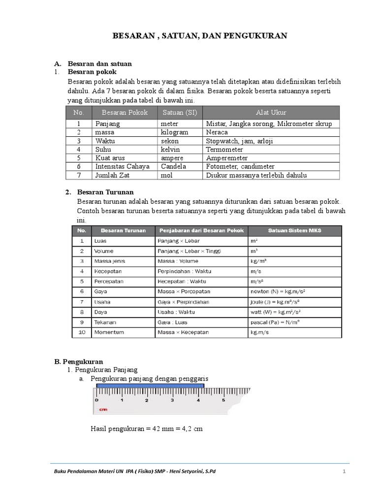 Contoh Besaran Turunan Beserta Notasi Dan Satuan Si 