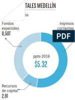 Medellin Fiscal 4 - May6 PDF