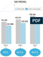 Cultura Pago Predial