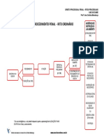 184_Ritos_Processuais_Completo.pdf