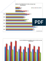 Tasa de Analfabetismo Colombia Aprende