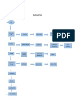 Diagrama de Flujo