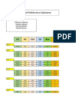 Datos de Los Gases de Escape