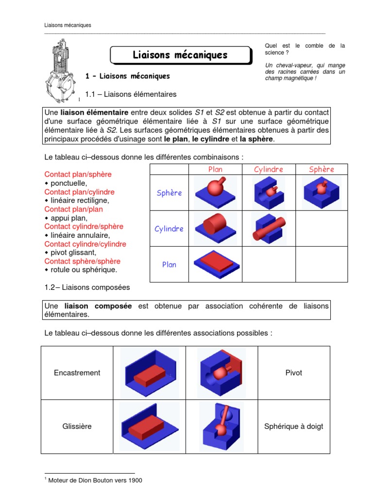 Types de liaisons mécaniques expliqués | PDF | Mécanique | Machine