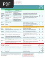 Novo Calendário SBIM 2018 para gestantes