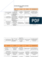 Observaciones de Control Interno