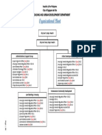 Organizational Chart: City Housing and Urban Development Department