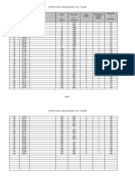 Sample Number Elapsed Time Notes Level L1 (MM) Flowrate F1 (Ml/min) Level Switch Differential Level Switch Solenoid 1 (On/Off)