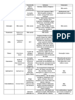 Tabela Das Doenças Bacterianas