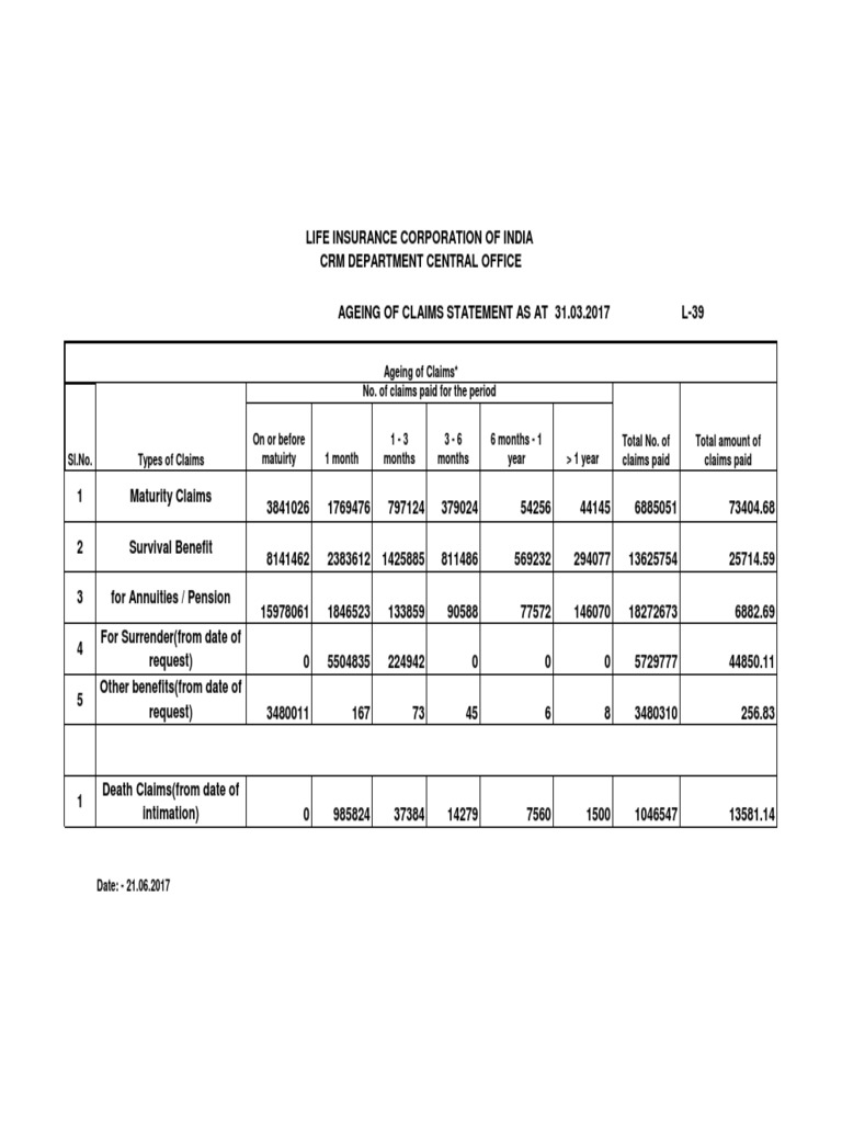 LIC Medical Chart Claims Overview 2025 | PDF | Personal Finance ...