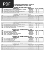 Senarai Pemenang Kejohanan Sukan Olahraga Ke25 2018