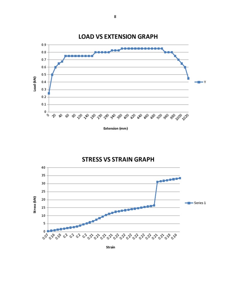 Load Vs Extension Graph | PDF