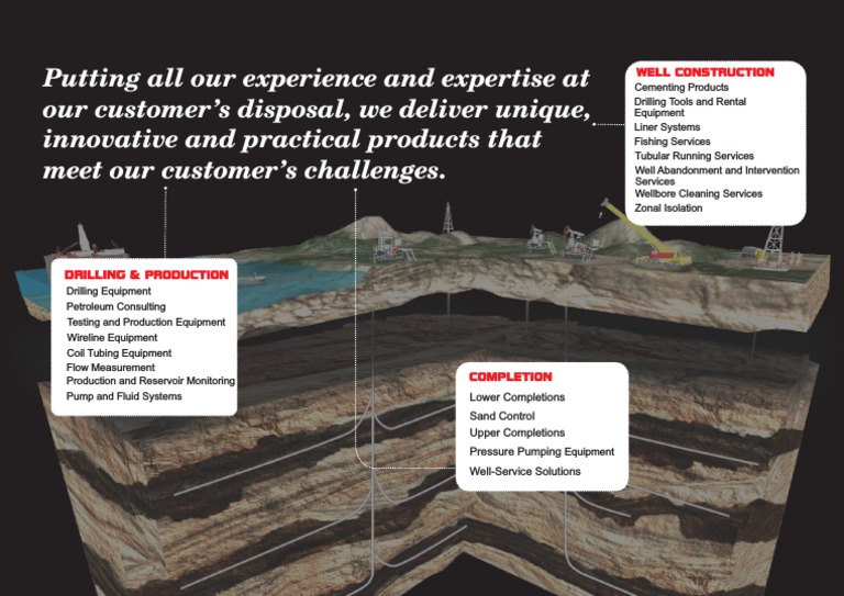 Innovative Well Construction Solutions | PDF