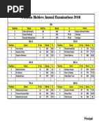 Position Holders Annual Examinations 2018