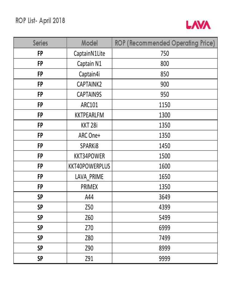 ROP List April 2018 for Various Models | PDF