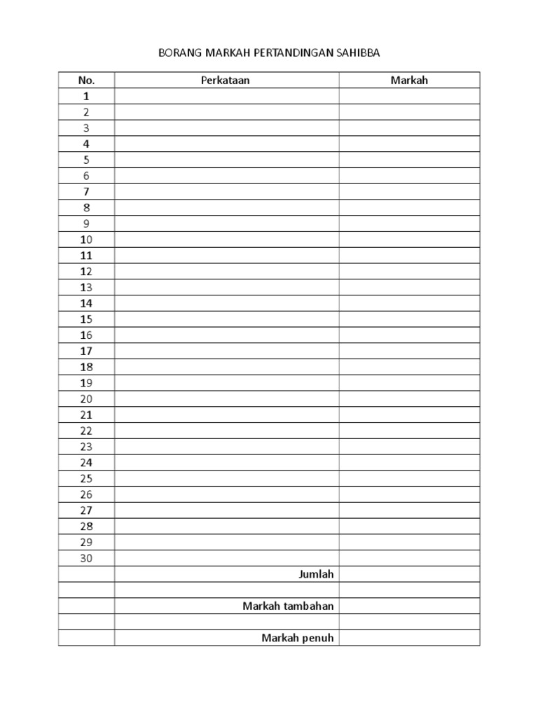 Borang Markah Pertandingan Sahibba | PDF