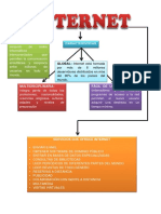 Internet Mapa Conceptual