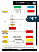 Start - Jump START Triage PDF