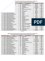 Result Special Assistant To Officer (2018)