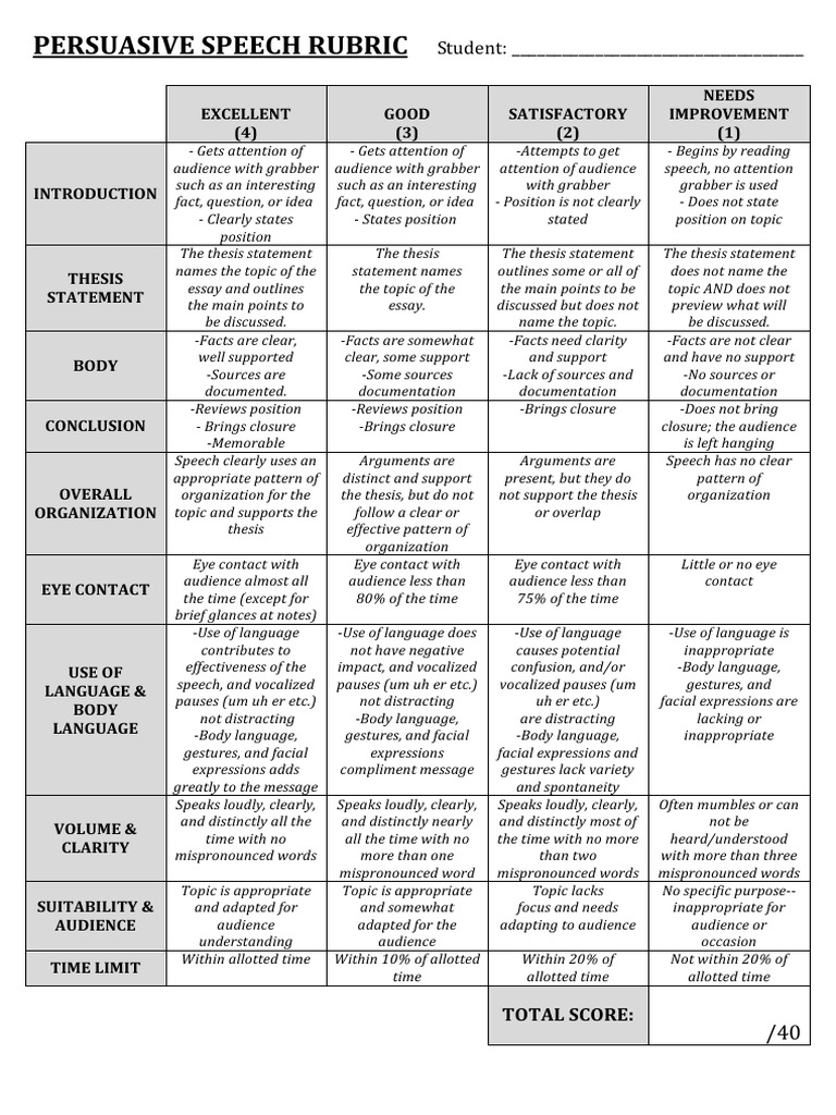 rubric persuasive speech