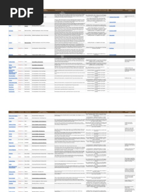 Warframe Pve Tier List 11 2f02 2f17 Melee Melee Weapons Weaponry