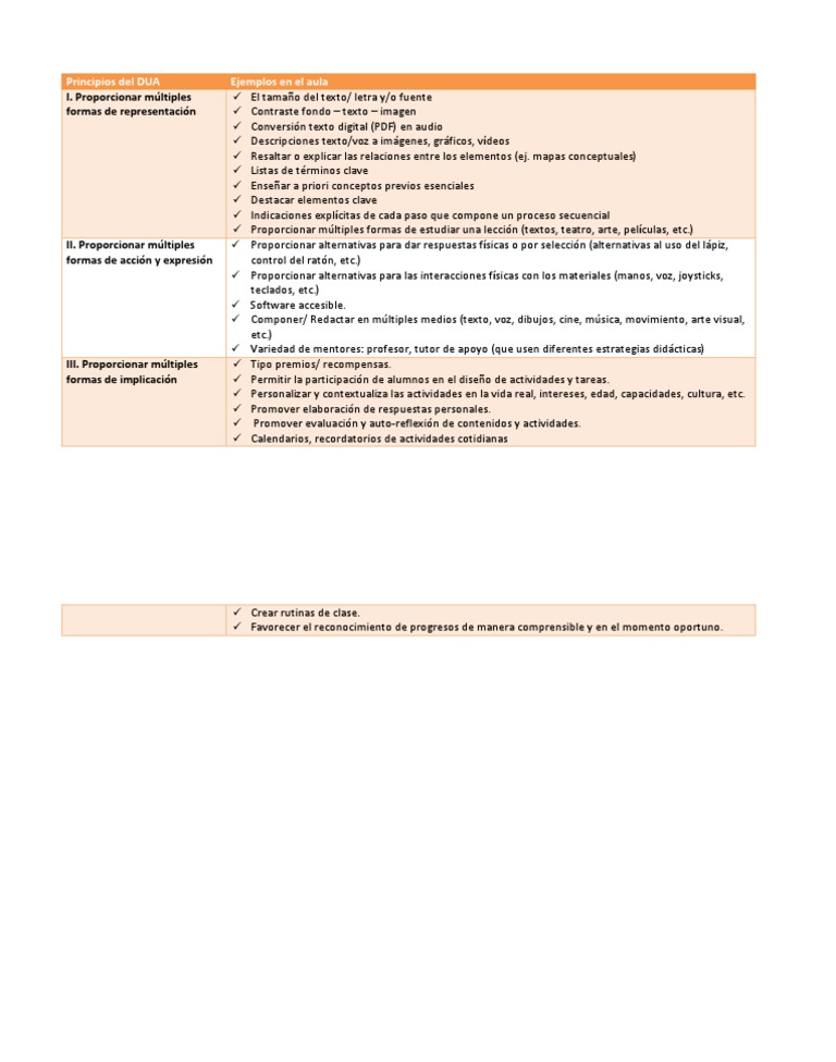 Principios Del Dua Ejemplos Pdf