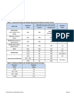 Guidance on Piling Heavy Loads Excavations Tunneling and Dewatering