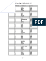 Codigos Pais Dpto Ciudad