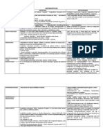 Resumen Fàrmaco Cuadro Comparativo