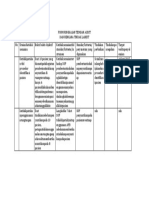 Contoh Temuan Dan Tindak Lanjut Audit