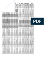 FLT Date Dow Cap BKD % FLT Date Cap BKD % RT